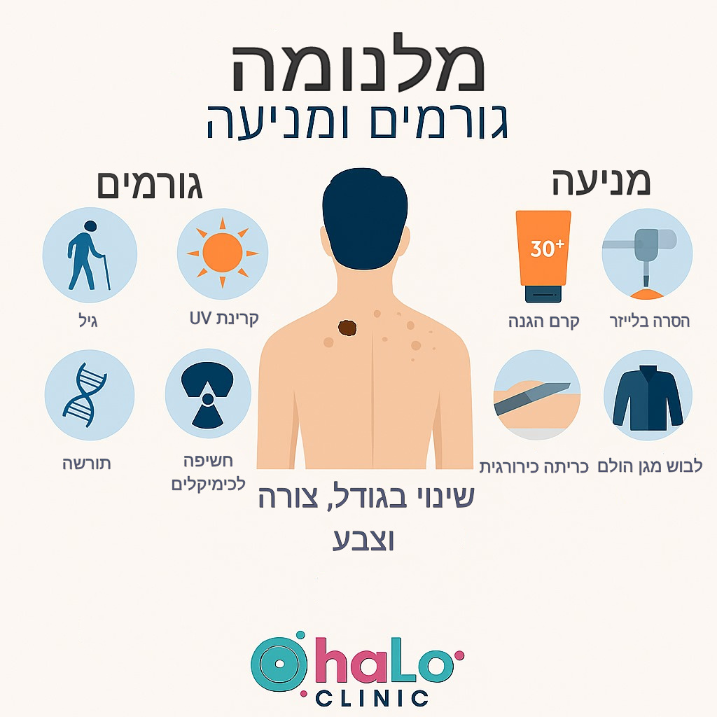 אינפוגרפיקה על גורמים ומניעה של מלנומה ונקודות חן חשודות